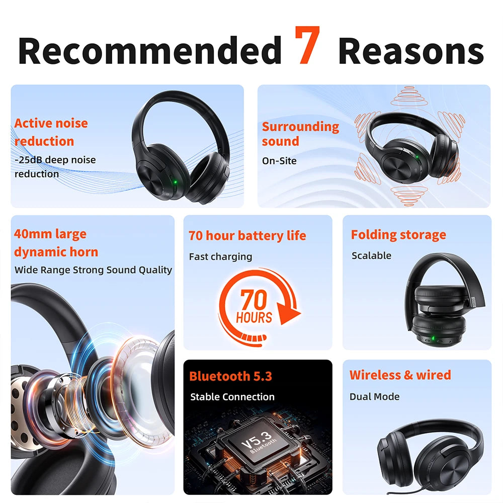 Wireless Bluetooth Headset QERE E80 Earphone 5.3 ANC Noise Cancellation Hi-Res Audio Over Ear Headphones 70H 40mm Driver 2.4G