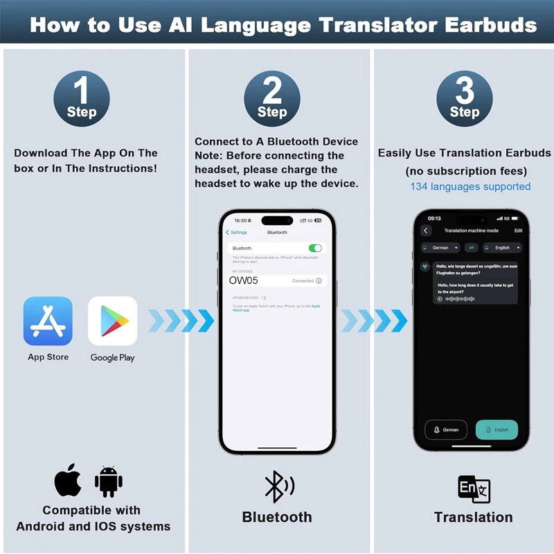 AI Language Translator Earbuds for Multilingual Travel and Business